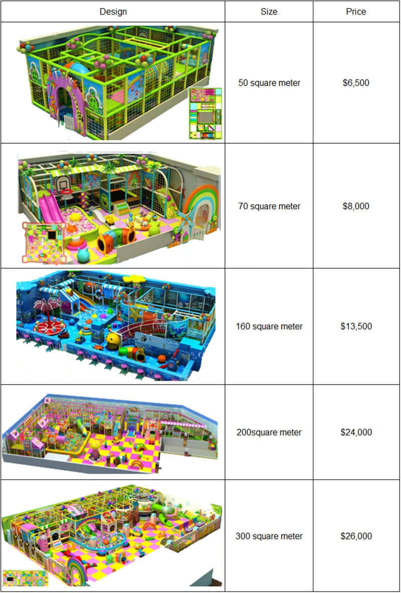How Much Does Commercial Indoor Playground Equipment Prices