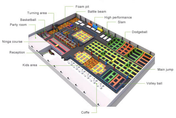 indoor trampoline park business plan