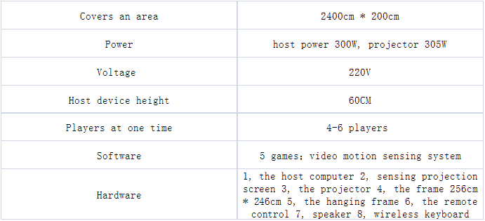 O mais recente equipamento interativo de rebatidas de bola para playgrounds internos