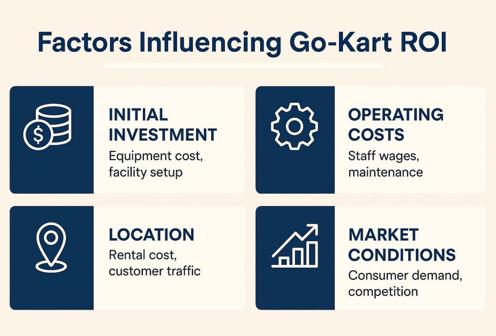 How Long Does It Take to Get ROI from a Go-Kart Business