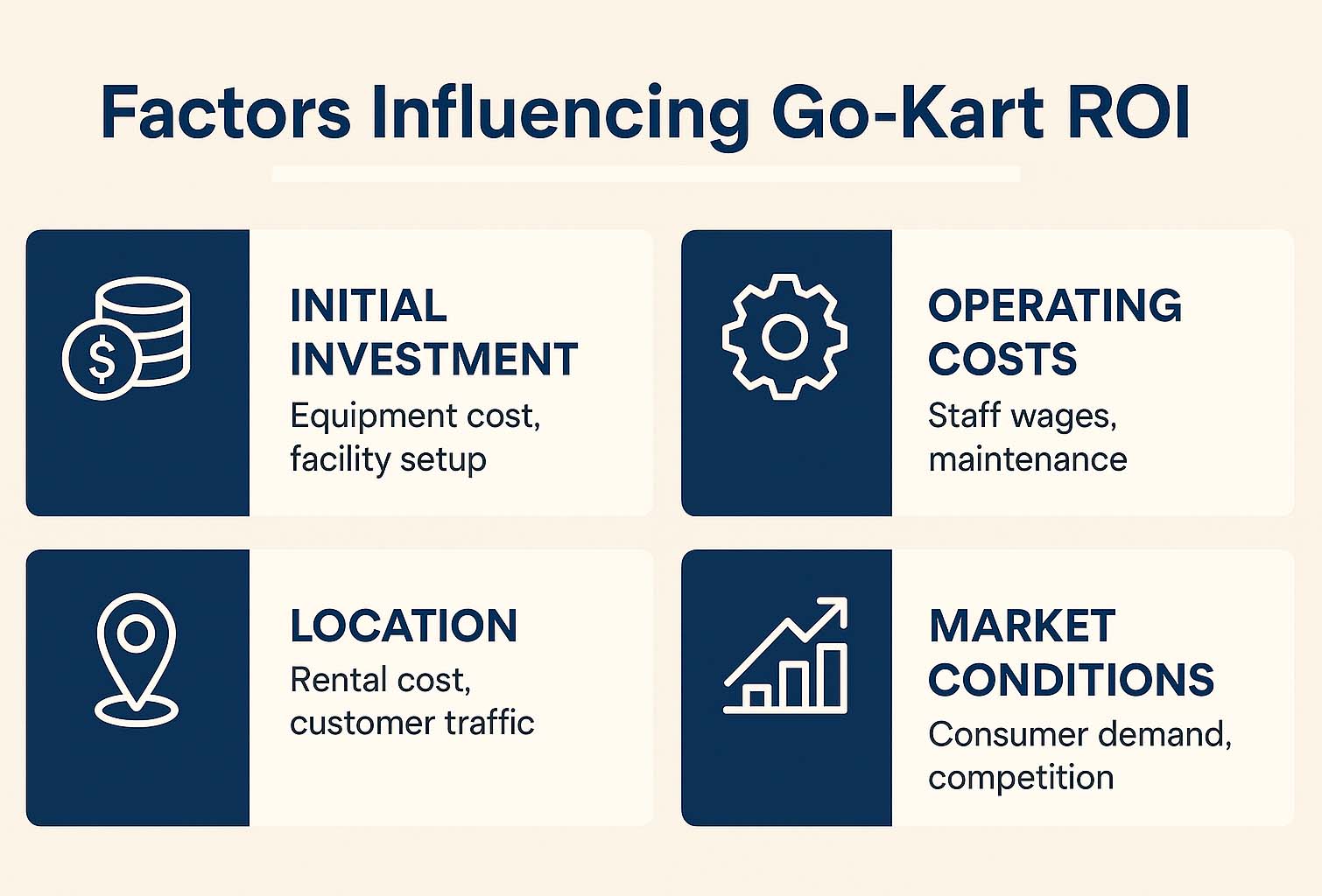 How Long Does It Take to Get ROI from a Go-Kart Business