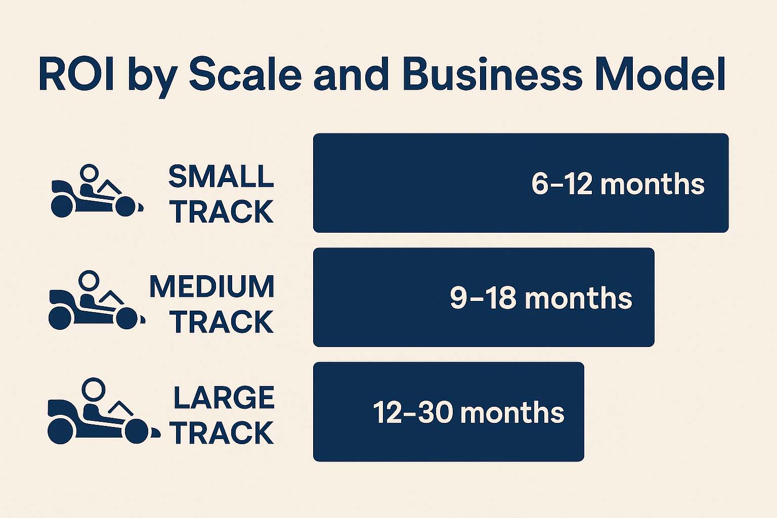 ROI by Scale and Business Model
