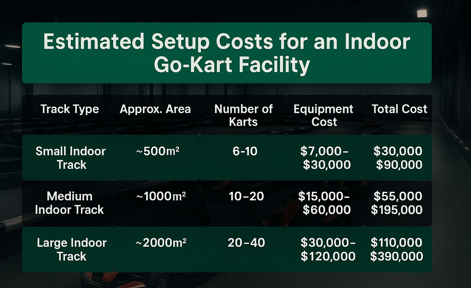 costs for go-kart businesses of different sizes